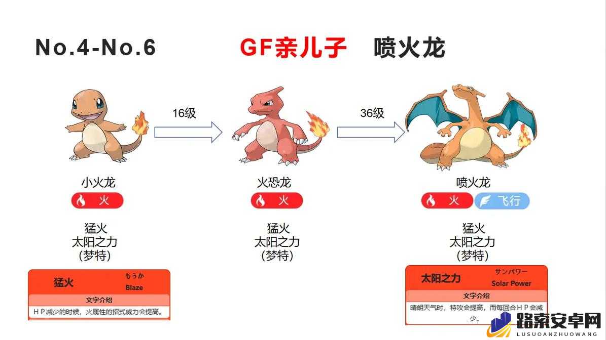 口袋妖怪重制版，闪光喷火龙史诗归来 技能属性全解析